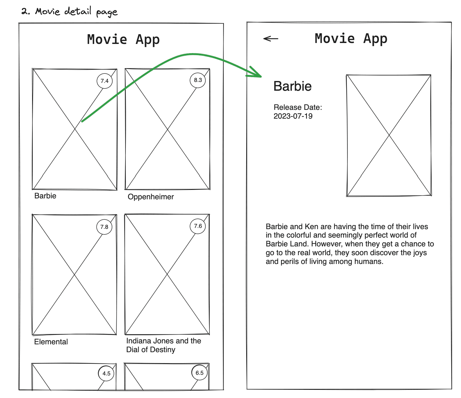 Scribble User Story: Movie Details Page