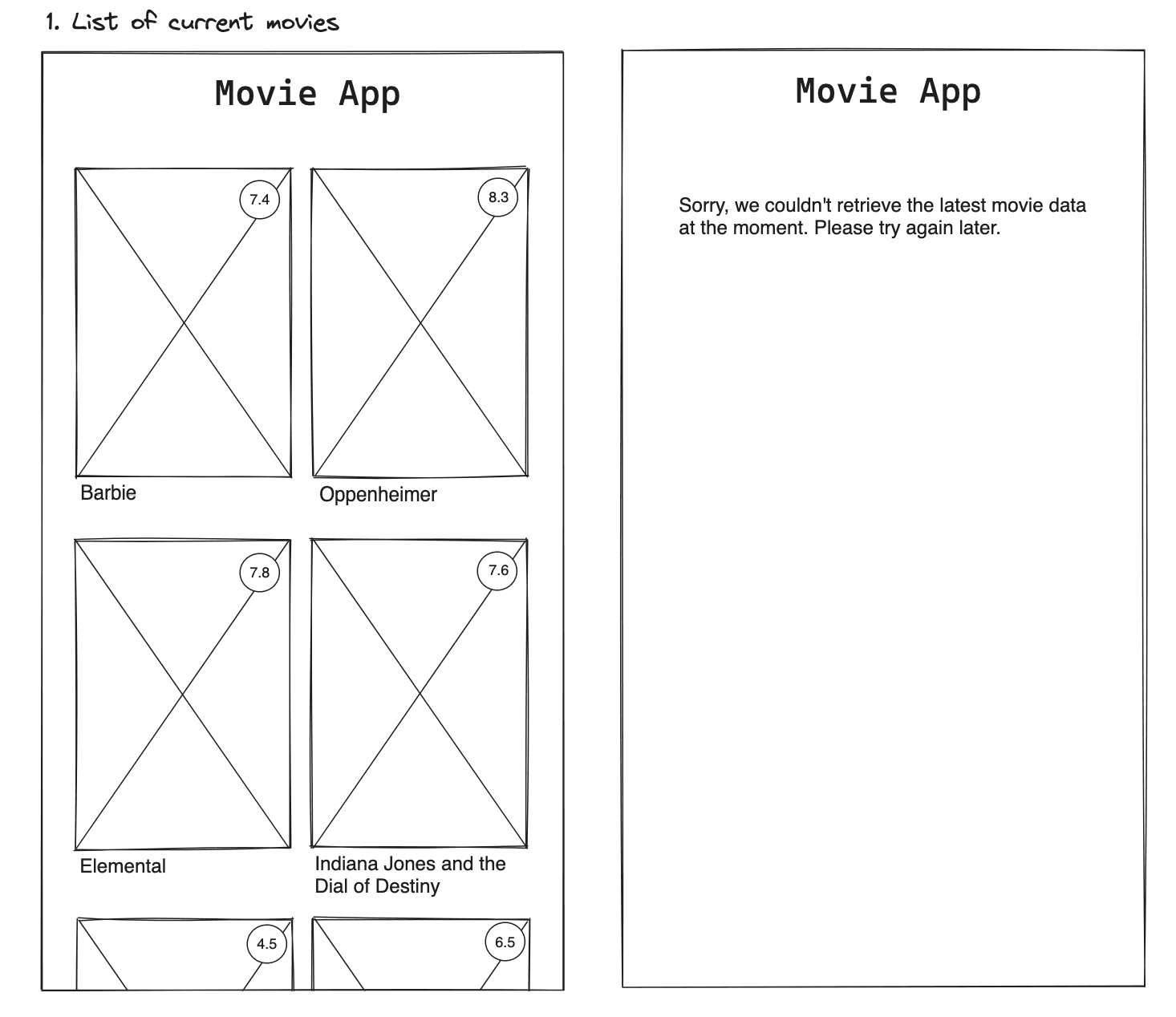 User Story Structure